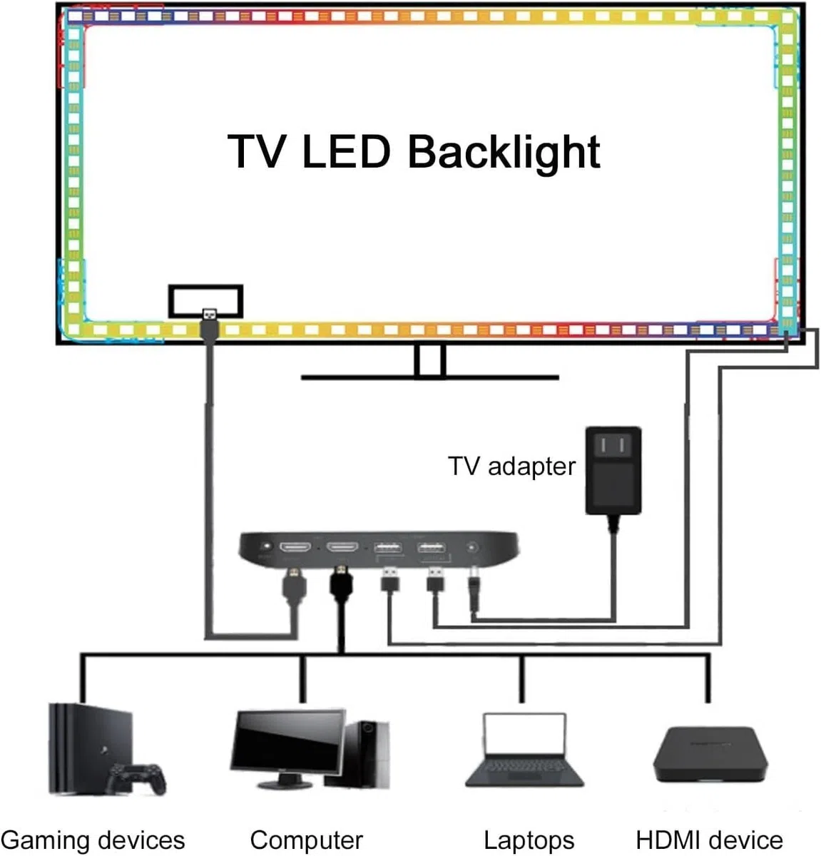 Bande Lumineuse LED Intelligente avec rétroéclairage et synchronisation des Couleurs pour téléviseurs, Compatible avec la Musique et Les Jeux (Taille : 79" à 99")